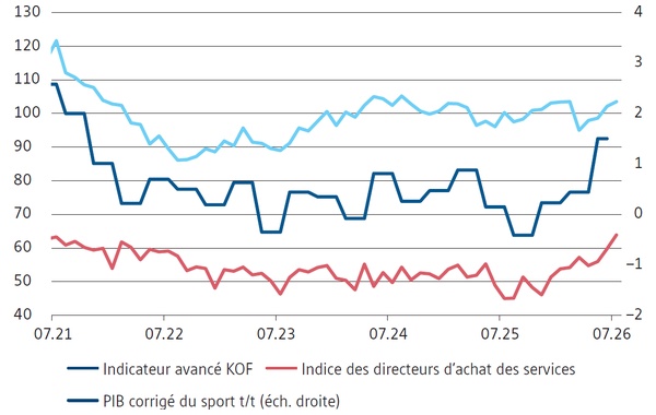 Suisse : signes plus favorables sur cinq ans